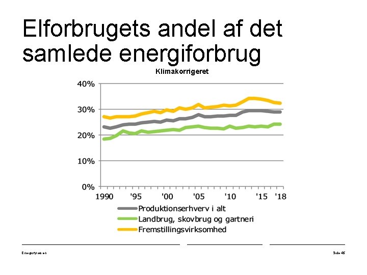 Elforbrugets andel af det samlede energiforbrug Klimakorrigeret Energistyrelsen Side 45 