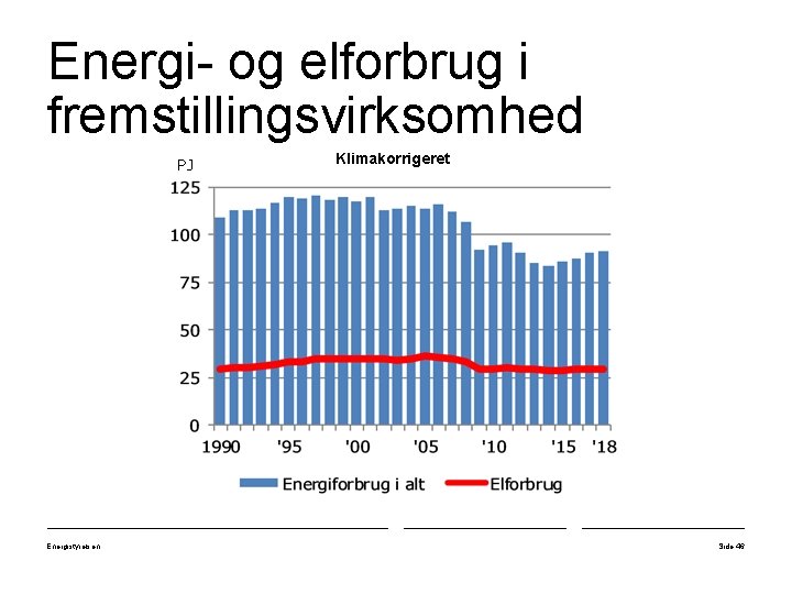 Energi- og elforbrug i fremstillingsvirksomhed PJ Energistyrelsen Klimakorrigeret Side 46 