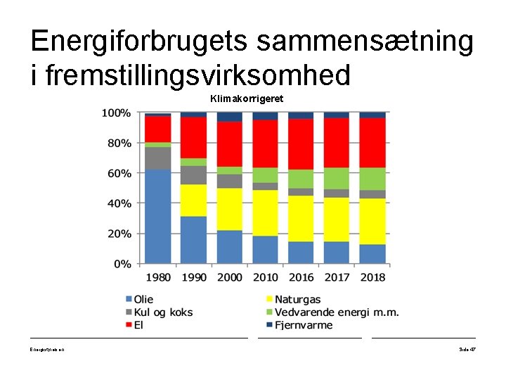 Energiforbrugets sammensætning i fremstillingsvirksomhed Klimakorrigeret Energistyrelsen Side 47 