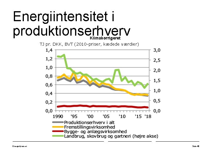 Energiintensitet i produktionserhverv Klimakorrigeret TJ pr. DKK, BVT (2010 -priser, kædede værdier) Energistyrelsen Side