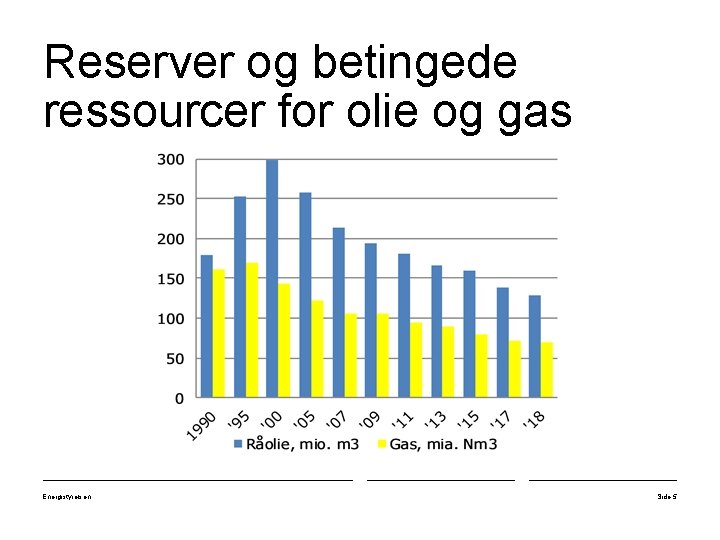 Reserver og betingede ressourcer for olie og gas Energistyrelsen Side 5 