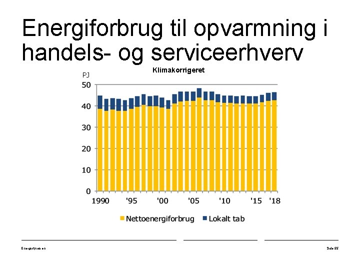 Energiforbrug til opvarmning i handels- og serviceerhverv PJ Energistyrelsen Klimakorrigeret Side 55 