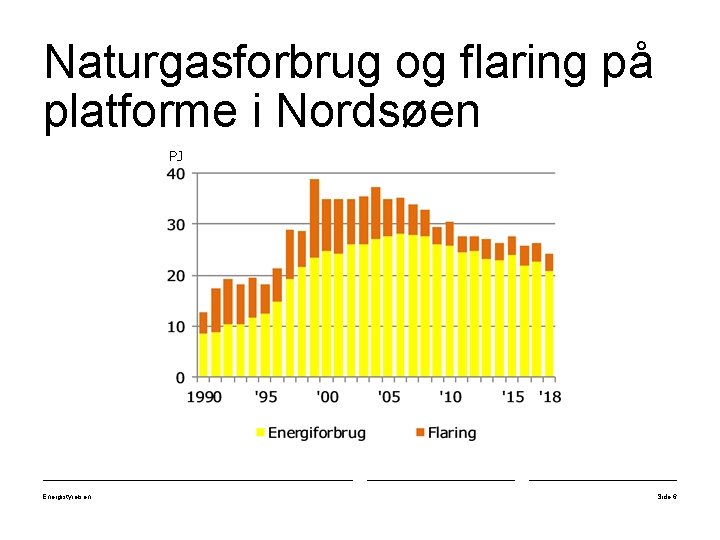 Naturgasforbrug og flaring på platforme i Nordsøen PJ Energistyrelsen Side 6 