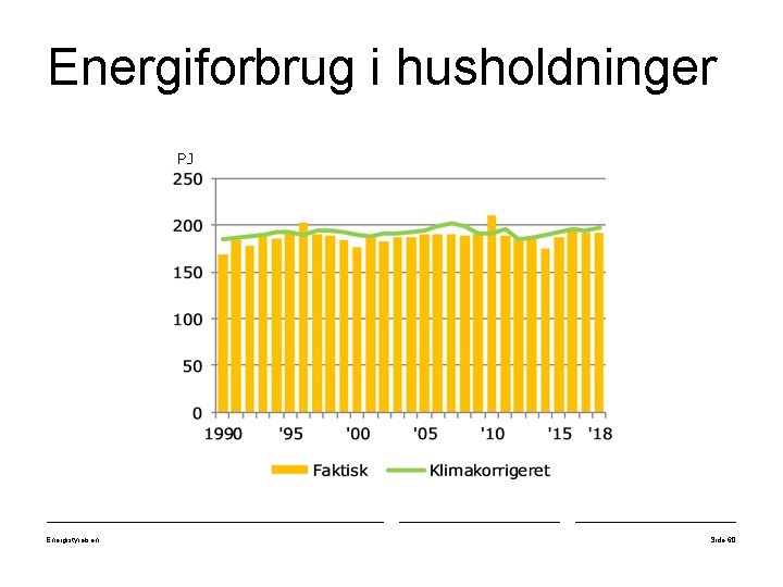 Energiforbrug i husholdninger PJ Energistyrelsen Side 60 