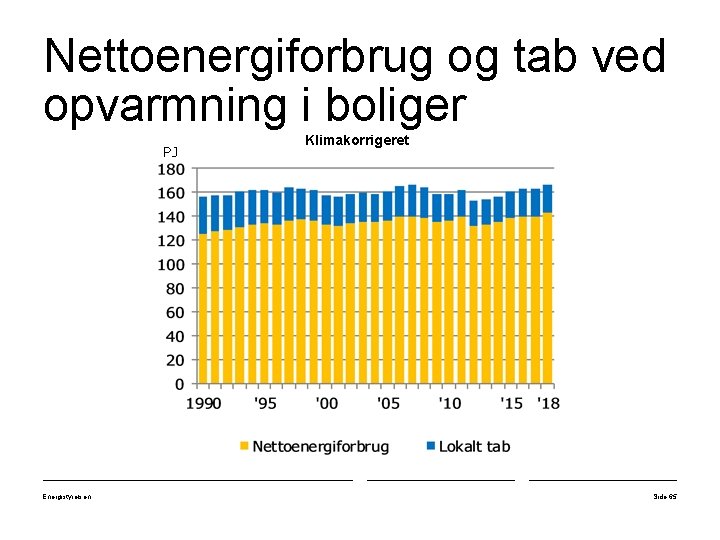 Nettoenergiforbrug og tab ved opvarmning i boliger PJ Energistyrelsen Klimakorrigeret Side 65 