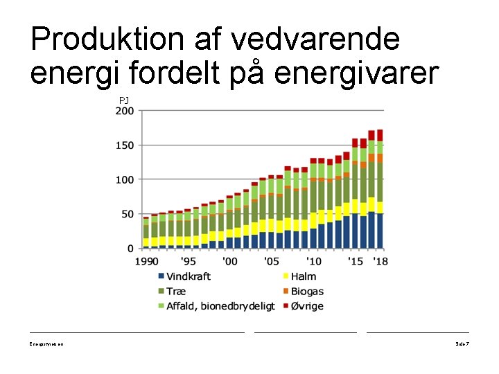 Produktion af vedvarende energi fordelt på energivarer PJ Energistyrelsen Side 7 