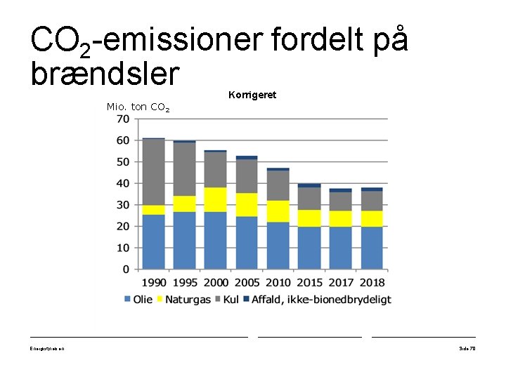CO 2 -emissioner fordelt på brændsler Korrigeret Mio. ton CO 2 Energistyrelsen Side 70