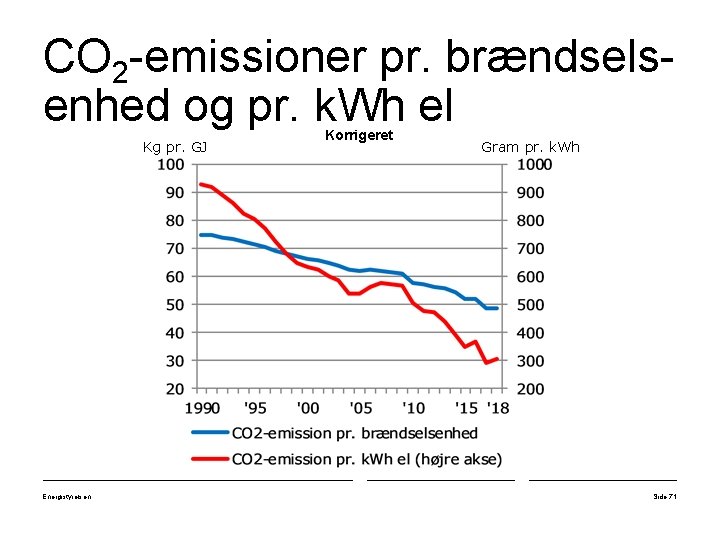 CO 2 -emissioner pr. brændselsenhed og pr. k. Wh el Kg pr. GJ Energistyrelsen