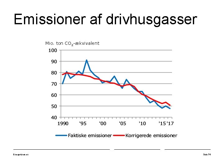 Emissioner af drivhusgasser Mio. ton CO 2 -ækvivalent Energistyrelsen Side 74 