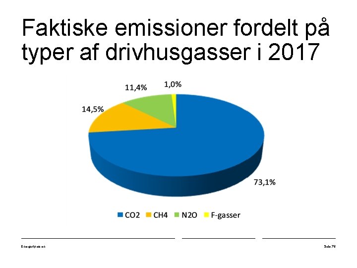 Faktiske emissioner fordelt på typer af drivhusgasser i 2017 Energistyrelsen Side 76 
