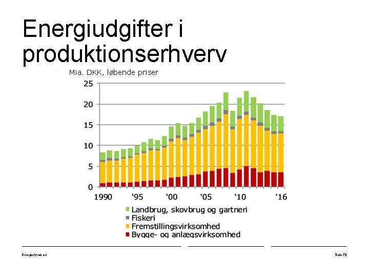 Energiudgifter i produktionserhverv Mia. DKK, løbende priser Energistyrelsen Side 79 