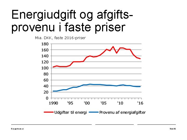 Energiudgift og afgiftsprovenu i faste priser Mia. DKK, faste 2016 -priser Energistyrelsen Side 82