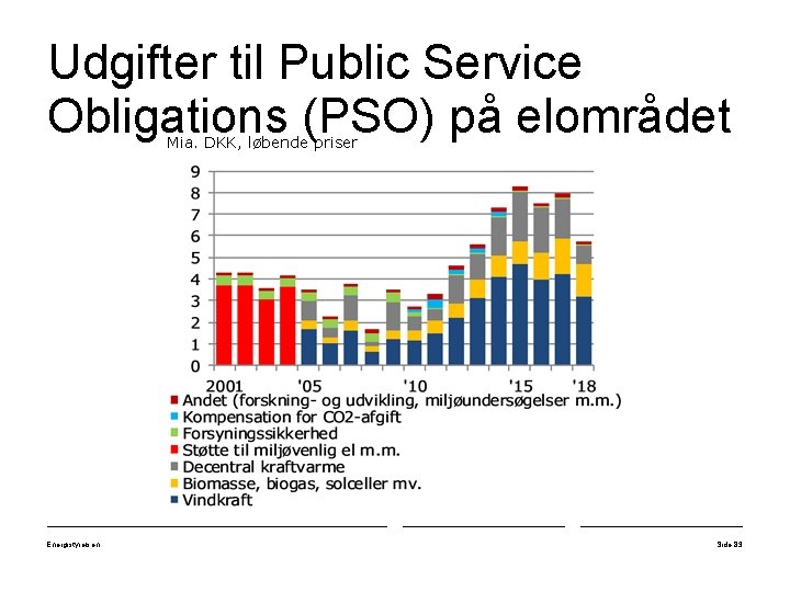 Udgifter til Public Service Obligations (PSO) på elområdet Mia. DKK, løbende priser Energistyrelsen Side