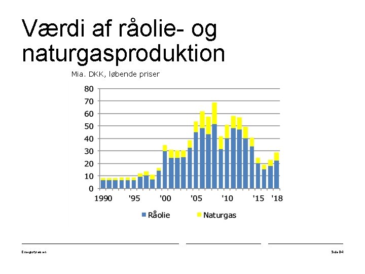 Værdi af råolie- og naturgasproduktion Mia. DKK, løbende priser Energistyrelsen Side 84 