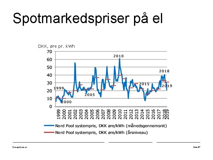 Spotmarkedspriser på el DKK, øre pr. k. Wh Energistyrelsen Side 87 