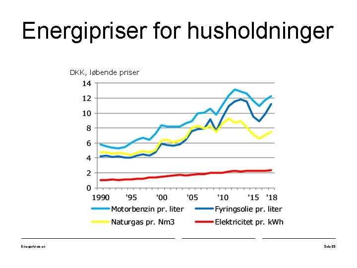 Energipriser for husholdninger DKK, løbende priser Energistyrelsen Side 88 