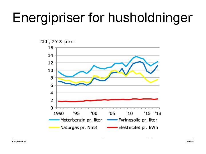 Energipriser for husholdninger DKK, 2018 -priser Energistyrelsen Side 89 