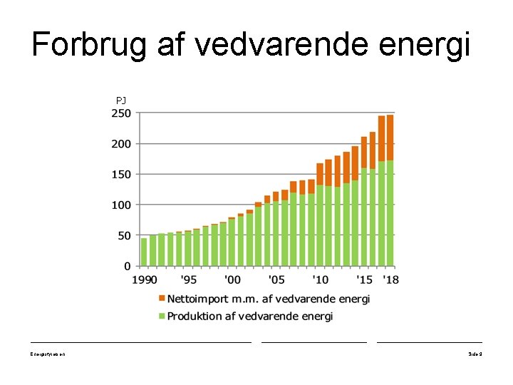 Forbrug af vedvarende energi PJ Energistyrelsen Side 9 