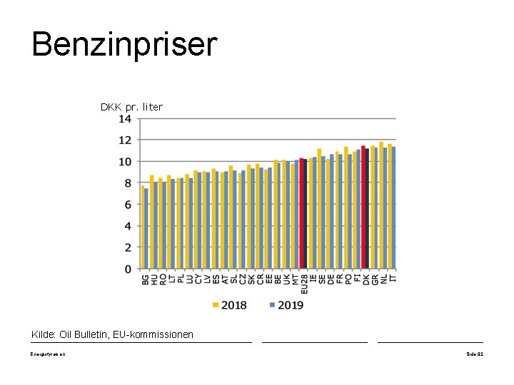 Benzinpriser DKK pr. liter Kilde: Oil Bulletin, EU-kommissionen Energistyrelsen Side 92 