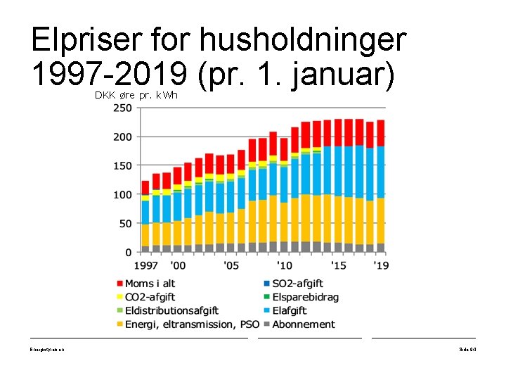 Elpriser for husholdninger 1997 -2019 (pr. 1. januar) DKK øre pr. k. Wh Energistyrelsen