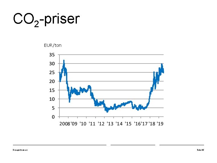 CO 2 -priser EUR/ton Energistyrelsen Side 95 