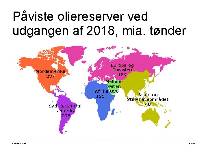 Påviste oliereserver ved udgangen af 2018, mia. tønder Nordamerika 237 Europa og Eurasien 159