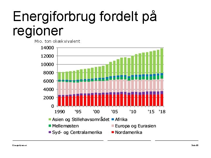 Energiforbrug fordelt på regioner Mio. ton oliækvivalent Energistyrelsen Side 98 