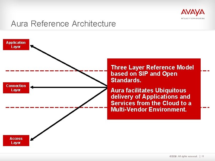 Aura Reference Architecture Application Layer Three Layer Reference Model based on SIP and Open Aura Reference Architecture Application Layer Three Layer Reference Model based on SIP and Open