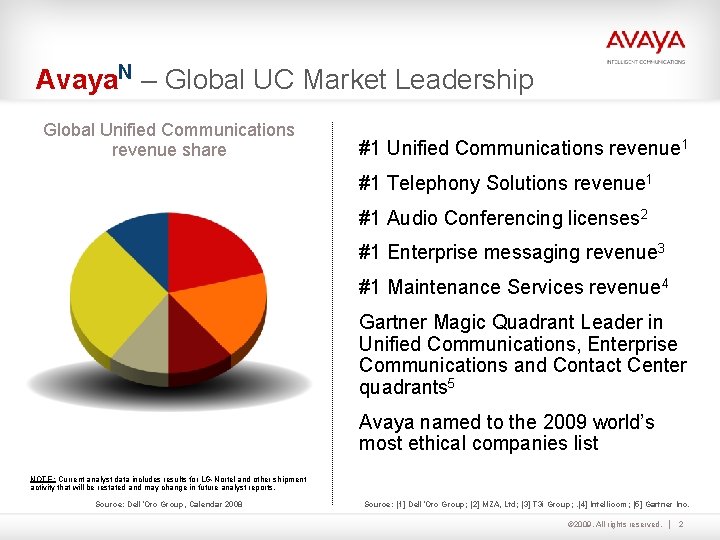 Avaya. N – Global UC Market Leadership Global Unified Communications revenue share #1 Unified Avaya. N – Global UC Market Leadership Global Unified Communications revenue share #1 Unified