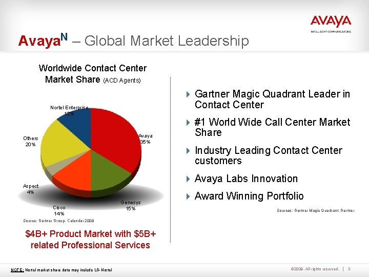 Avaya. N – Global Market Leadership Worldwide Contact Center Market Share (ACD Agents) 4 Avaya. N – Global Market Leadership Worldwide Contact Center Market Share (ACD Agents) 4