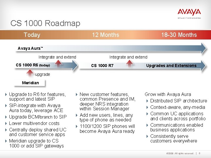 CS 1000 Roadmap Today 12 Months 18 -30 Months Avaya Aura™ Integrate and extend CS 1000 Roadmap Today 12 Months 18 -30 Months Avaya Aura™ Integrate and extend