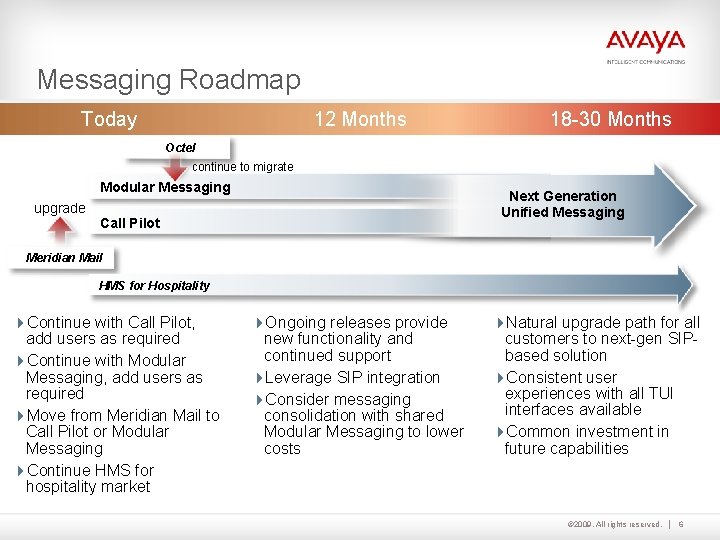 Messaging Roadmap Today 12 Months 18 -30 Months Octel continue to migrate Modular Messaging Messaging Roadmap Today 12 Months 18 -30 Months Octel continue to migrate Modular Messaging