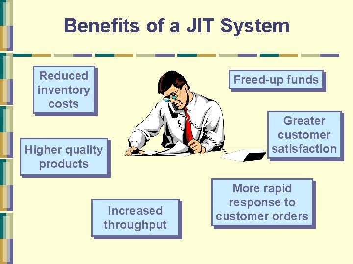 Benefits of a JIT System Reduced inventory costs Freed-up funds Greater customer satisfaction Higher
