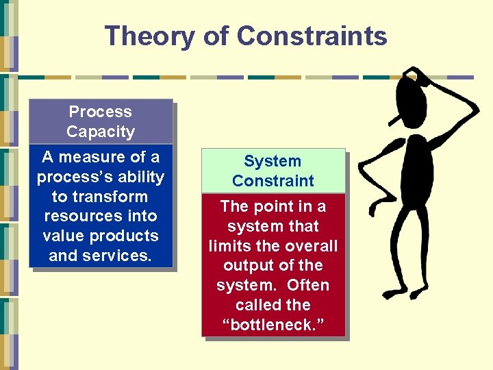 Theory of Constraints Process Capacity A measure of a process’s ability to transform resources