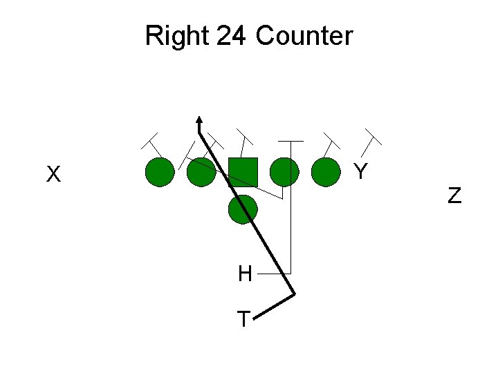 Right 24 Counter Y X H T Z 