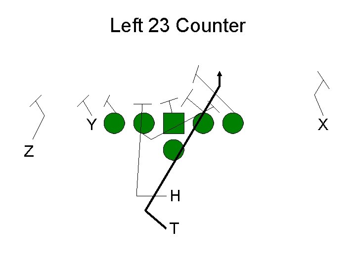 Left 23 Counter Y X Z H T 