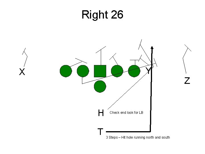 Right 26 Y X H T Check end look for LB 3 Steps –