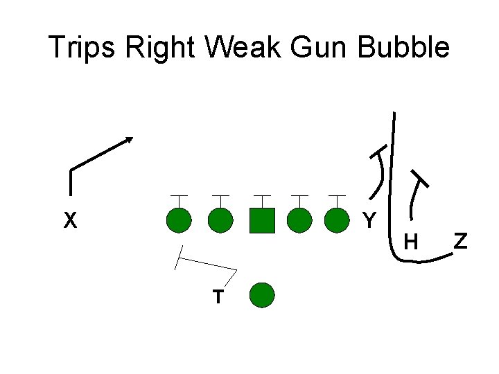 Trips Right Weak Gun Bubble X Y T H Z 