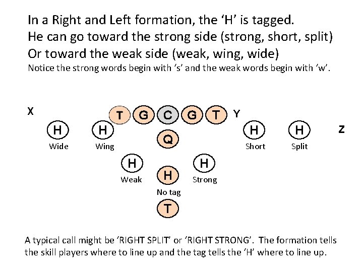 In a Right and Left formation, the ‘H’ is tagged. He can go toward