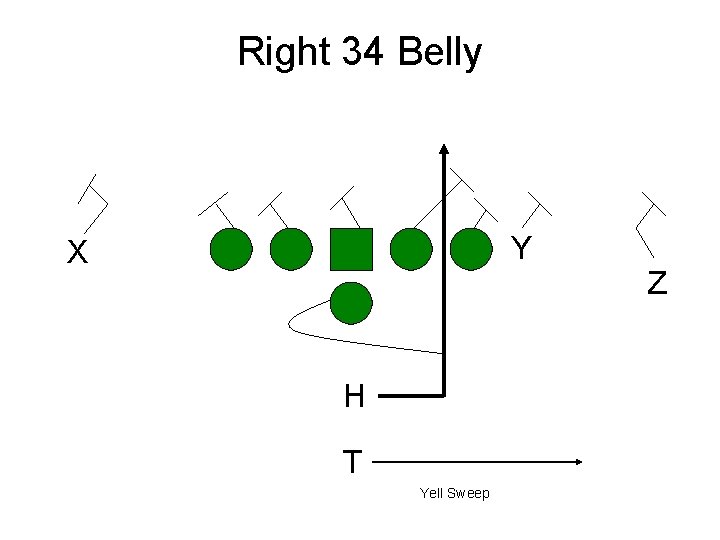 Right 34 Belly Y X H T Yell Sweep Z 