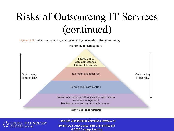 Risks of Outsourcing IT Services (continued) Use with Management Information Systems 1 e By