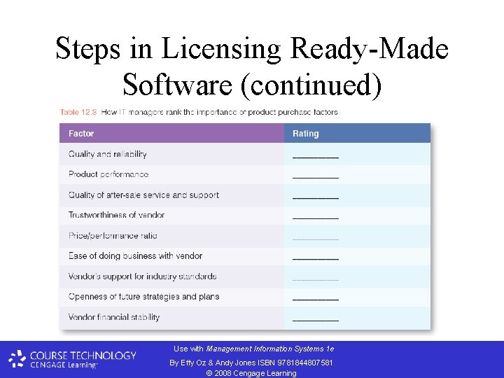 Steps in Licensing Ready-Made Software (continued) Use with Management Information Systems 1 e By