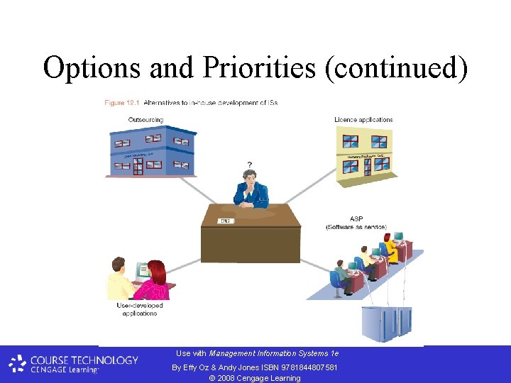 Options and Priorities (continued) Use with Management Information Systems 1 e By Effy Oz