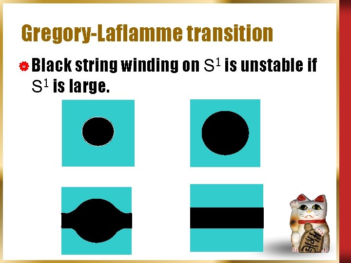 Gregory-Laflamme transition | Black string winding on S 1 is unstable if S 1