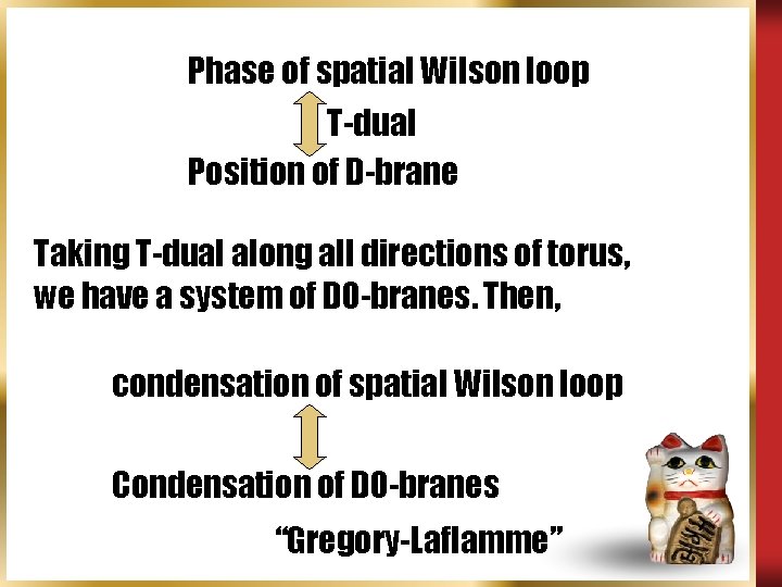 Phase of spatial Wilson loop T-dual Position of D-brane Taking T-dual along all directions