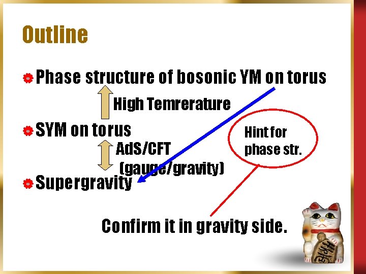 Outline | Phase structure of bosonic YM on torus High Temrerature | SYM on