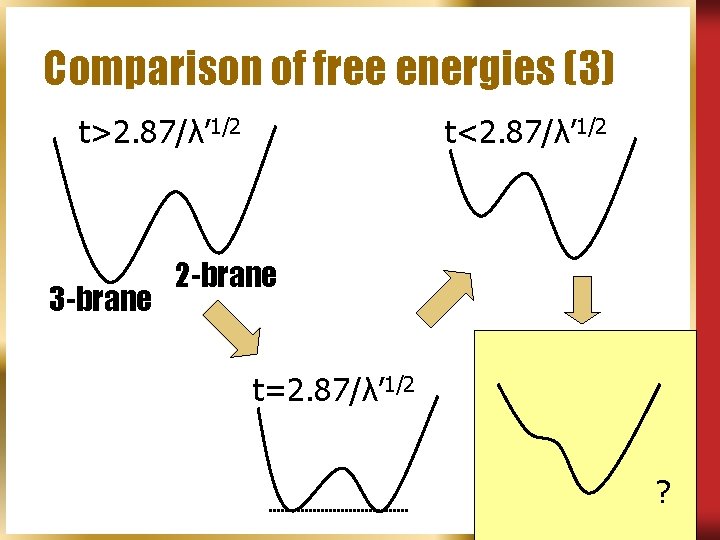 Comparison of free energies (3) t>2. 87/λ’ 1/2 3 -brane t<2. 87/λ’ 1/2 2