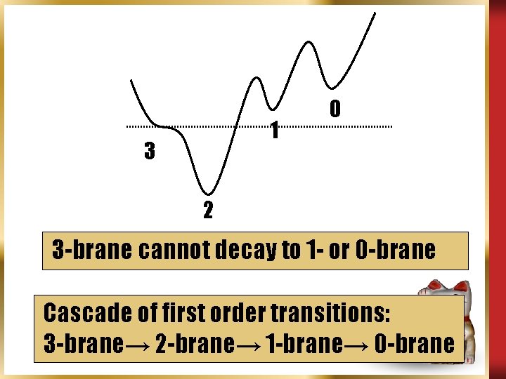 1 3 0 2 3 -brane cannot decay to 1 - or 0 -brane