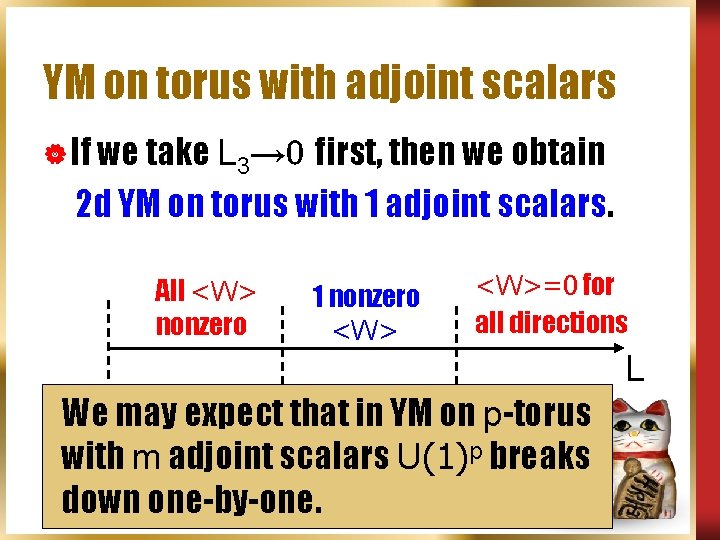 YM on torus with adjoint scalars | If we take L 3→ 0 first,