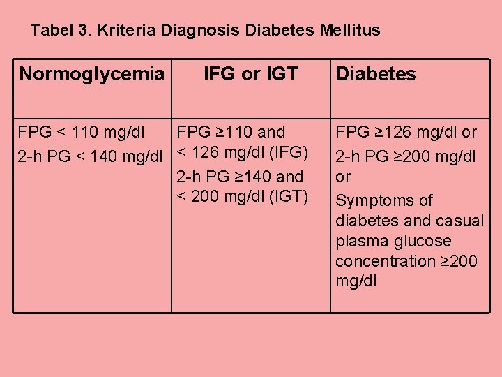 Tabel 3. Kriteria Diagnosis Diabetes Mellitus Normoglycemia IFG or IGT FPG < 110 mg/dl